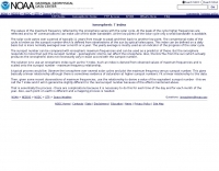Ionospheric T Index