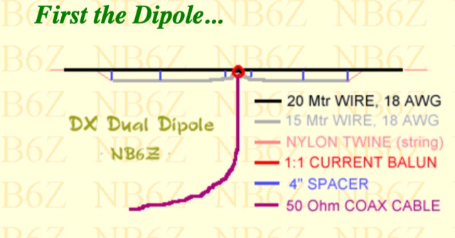 DX Dual Dipole