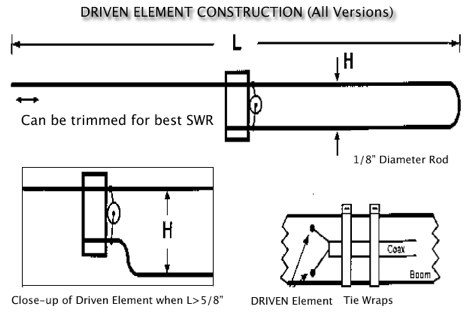 Cheap VHF/UHF Antennas