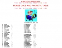 Morse code & phonetic alphabets