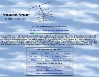 Propagation Forecast by AD5Q