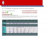 H.F. F-Layer Propagation Predictions