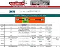 Manufacturers/Cable and Connectors