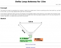 Antennas/15M