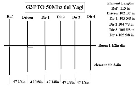 50 Mhz 6 element yagi