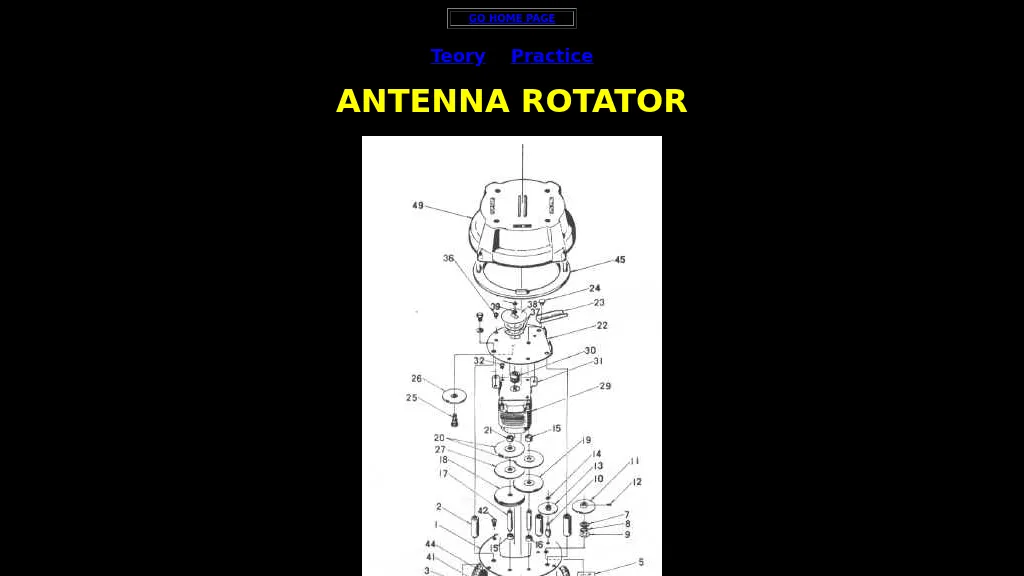 All about antenna rotator