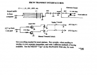 Technical Reference/Homebrew