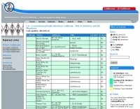 Luxembourg LX Callbook