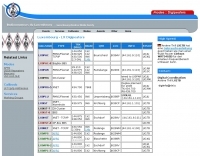LX Packet Radio Network