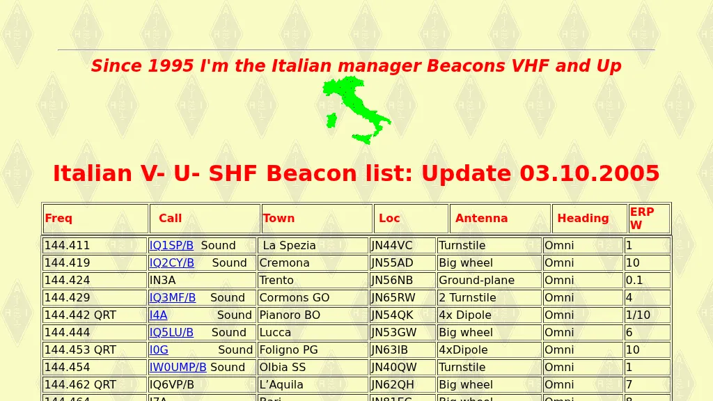 Italian VHF Beacons
