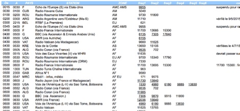 SWL Schedules in French