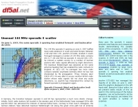 Amateur Radio Propagation Studies