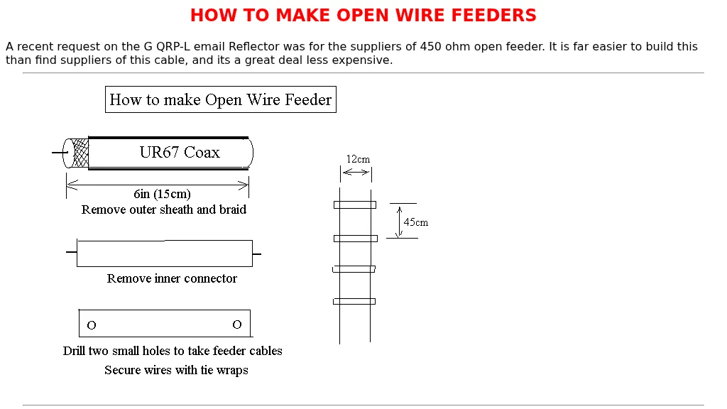 Open Wire Feeders