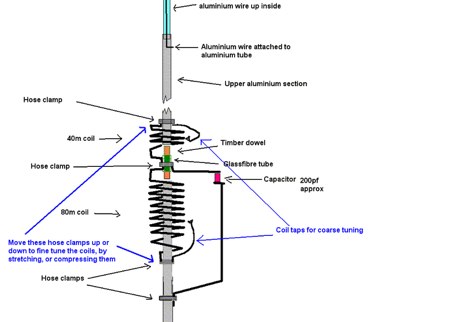 80 & 40 Meters vertical antenna