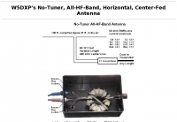 No tuner HF bands Center-Fed Antenna