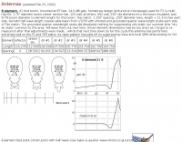 8 and 4 yagi antennas for 50 Mhz