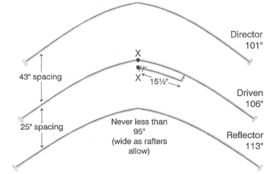 A Loft-Yagi for Six Metres