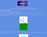 Basic Antenna Theory
