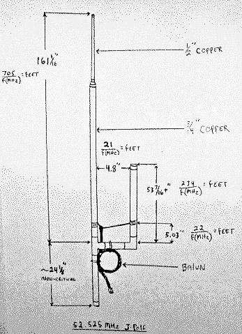 Antennas/J-Pole