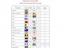 SV2AEL QSLs and flags gallery