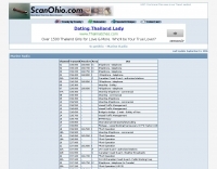 Radio Scanning/Maritime