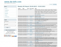 Weekly DX Information