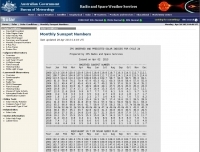 Solar Region Data - SunSpots