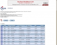 Current DRM schedule