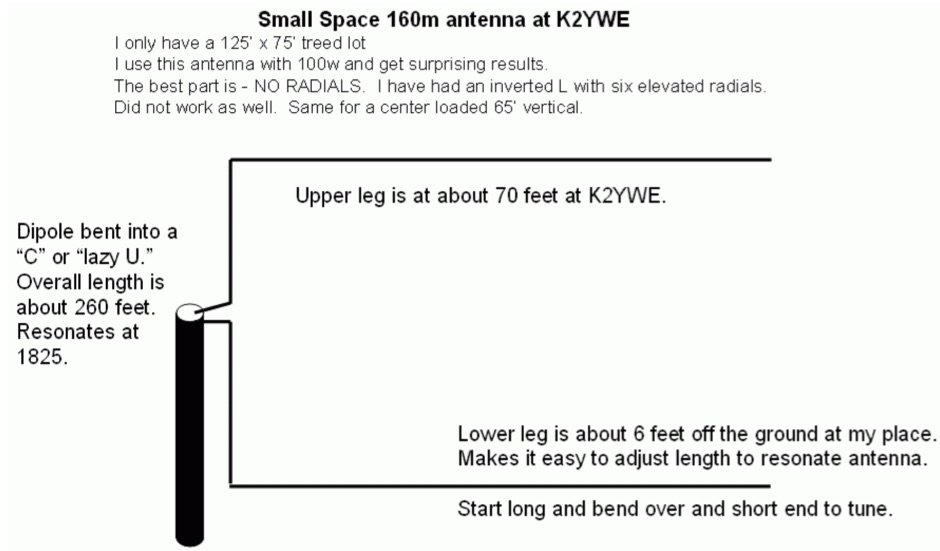 K2YWE's Compact 160m Lazy-U Antenna