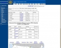 Ham Radio/Clubs/North America/USA/Indiana
