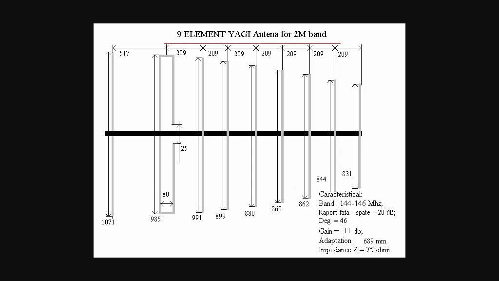 9 element yagi for 2 meters band