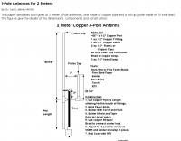 Antennas/2M