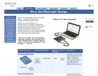 PicoScope