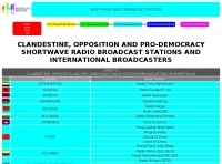 Radio International Picture