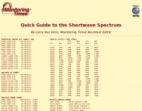 DXZone Guide to the SW Spectrum
