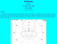 DXZone X beams antennas