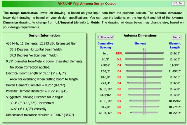 DXZone VHF/UHF Yagi Antenna Design