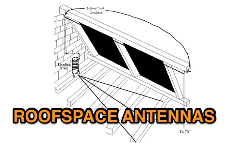 DXZone Roofspace Antennas