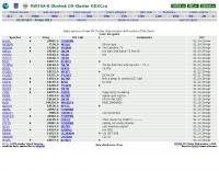 DXZone ODXC Web Monitor