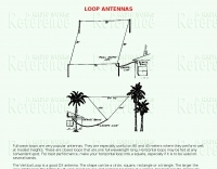 Loop Antenna Design