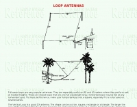 Loop Antenna Design Picture