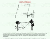 DXZone Loop Antenna Design