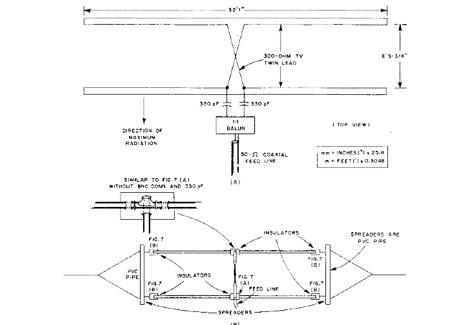The Field Day Special Antenna Picture