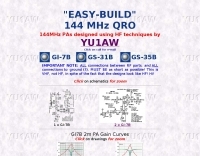YU1AW-2m-easy build QRO