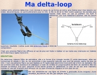 Wire delta-loop antenna Picture