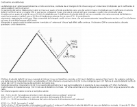 Delta Loop Antenna theory