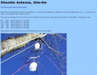 DXZone Rhombic Antenna for 30m - 6m