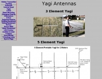 Portable yagi antennas