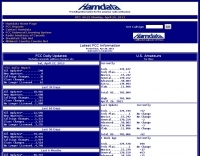 DXZone Hamdata FCC Information Statistics