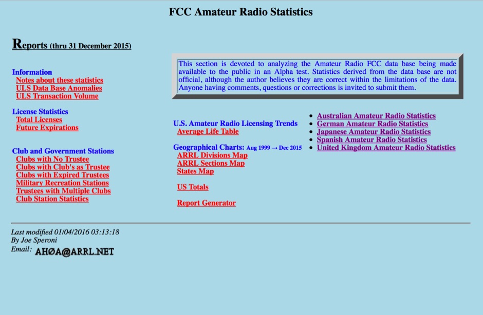 DXZone AH0A Amateur Radio Licensing Statistics